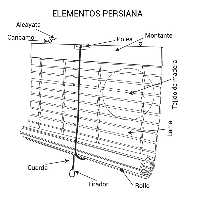 componentes-persiana-alicantina