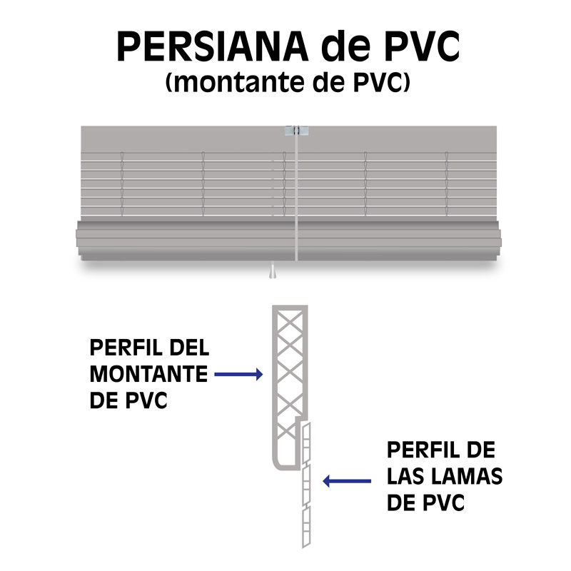 tipo-montante-persiana-alicantina-pvc